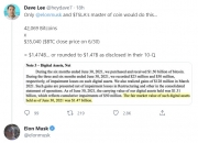 Elon Musk提示Tesla具有大约4克拉姆斯2K比特币