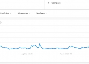 DogeCoin价格在交际媒体炒作之后捕获24小时双位的