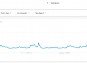 DogeCoin价格在交际媒体炒作之后捕获24小时双位的