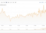 Hashrate以下价格：比特币Hashrate在2个月内跳动92％